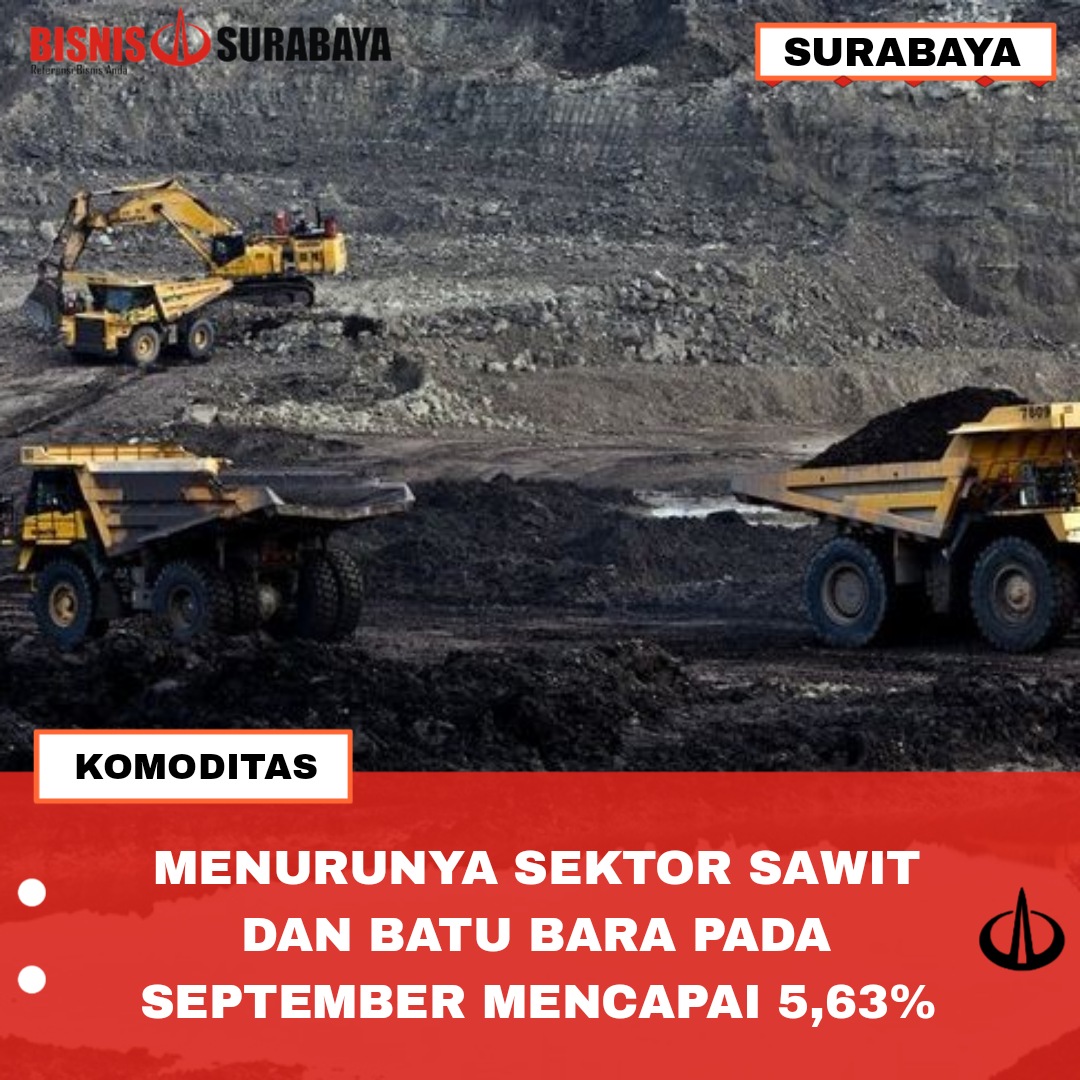 Menurunya Sektor Sawit Dan Batu Bara Pada September Mencapai