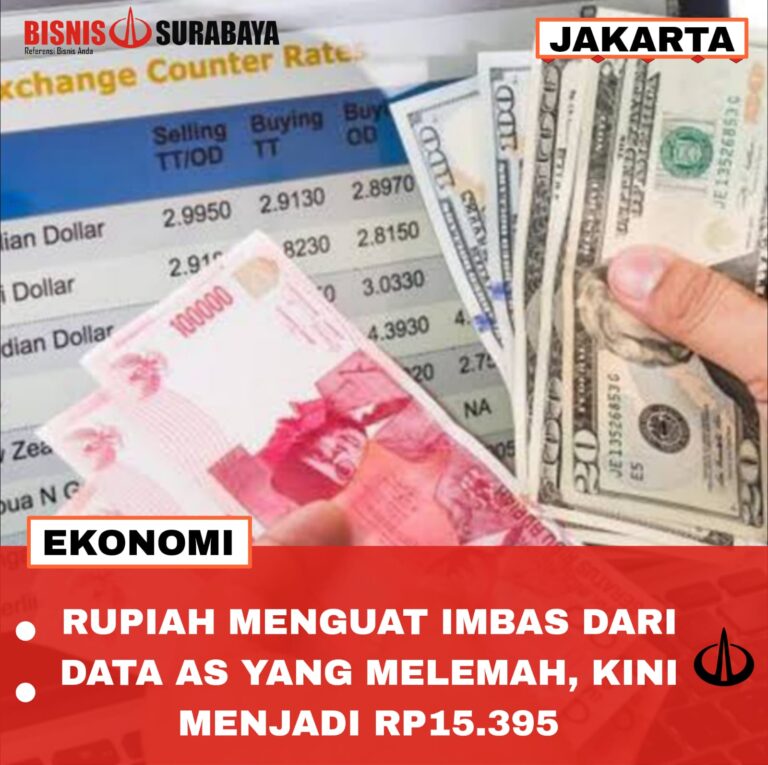 Rupiah Menguat Imbas dari Data AS yang Melemah, Kini Menjadi Rp15.395