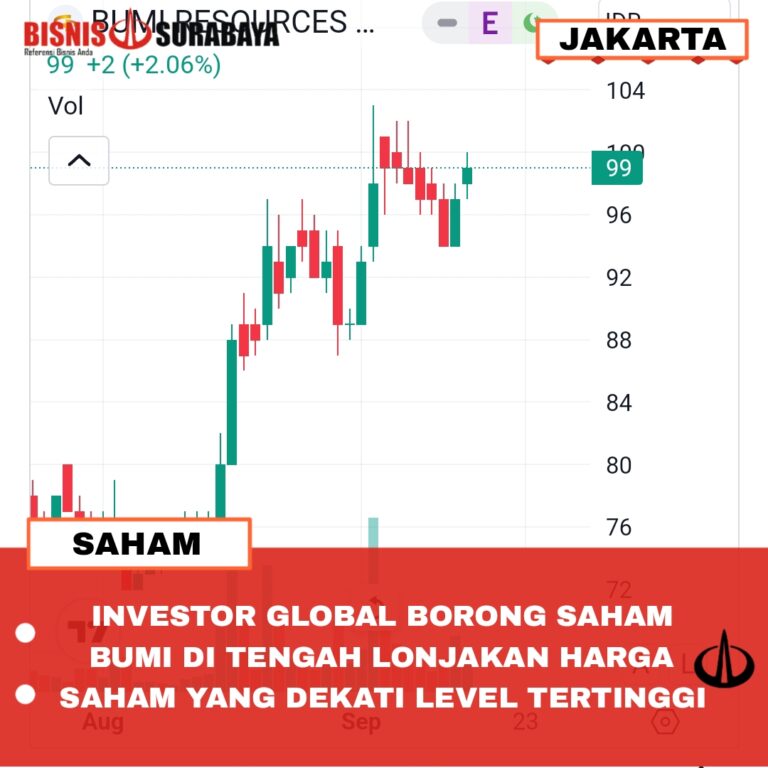 Investor Global Borong Saham BUMI Di Tengah Lonjakan Harga Saham Yang Dekati Level Tertinggi