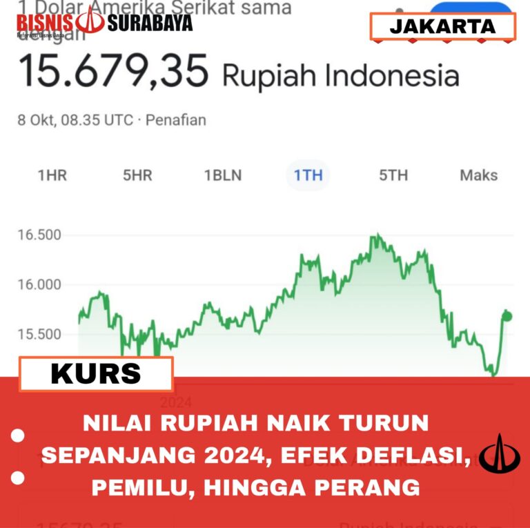 Nilai Rupiah Naik Turun Sepanjang 2024, Efek Deflasi, Pemilu, Hingga Perang