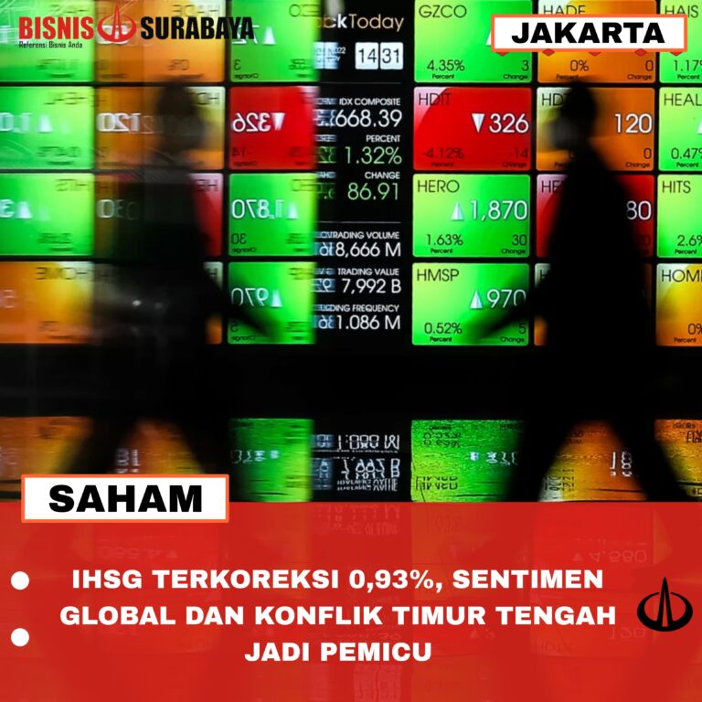 IHSG Terkoreksi 0,93%, Sentimen Global Dan Konflik Timur Tengah Jadi Pemicu