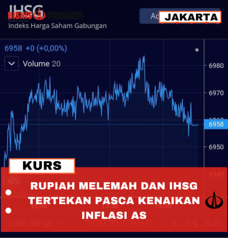 RUPIAH MELEMAH DAN IHSG TERTEKAN PASCA KENAIKAN INFLASI AS