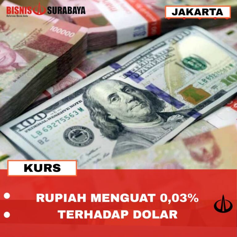 RUPIAH MENGUAT 0,03% TERHADAP DOLAR