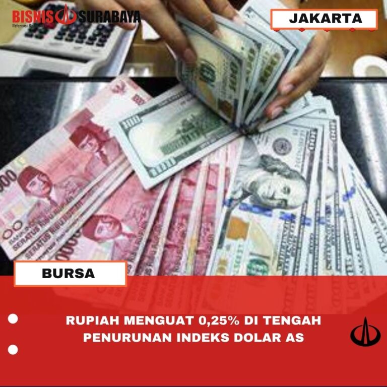 RUPIAH MENGUAT 0,25% DI TENGAH PENURUNAN INDEKS DOLAR AS