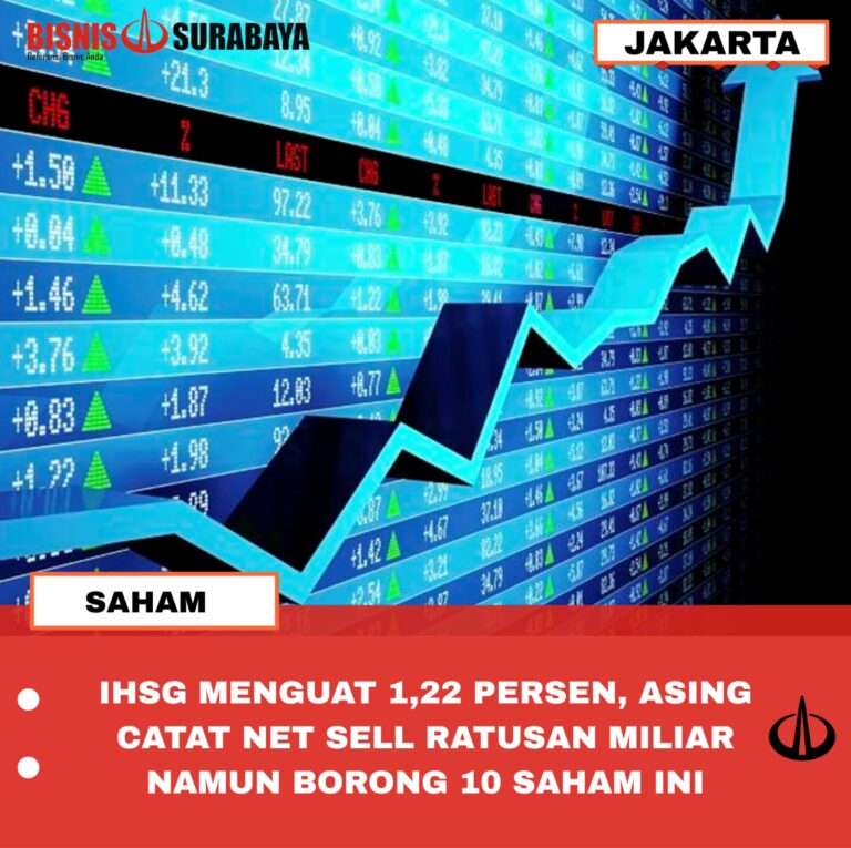 IHSG MENGUAT 1,22 PERSEN, ASING CATAT NET SELL RATUSAN MILIAR NAMUN BORONG 10 SAHAM INI