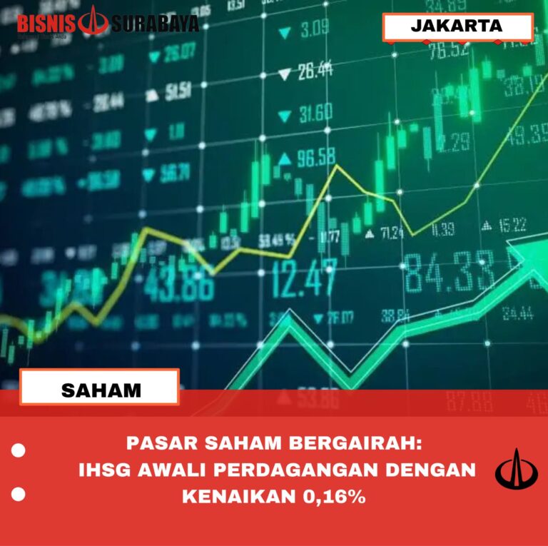PASAR SAHAM BERGAIRAH: IHSG AWALI PERDAGANGAN DENGAN KENAIKAN 0,16%